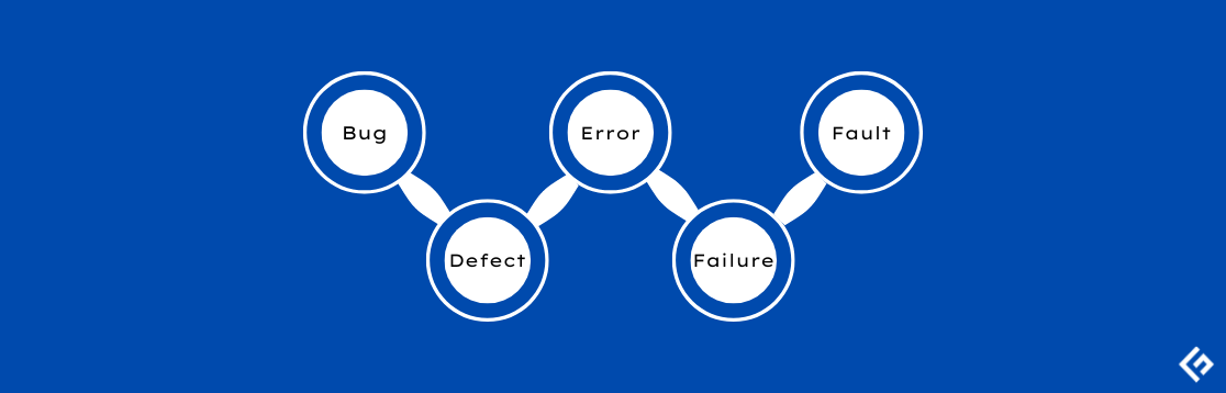 Difference Between Bug, Defect, Error, Failure, and Fault in Software Testing