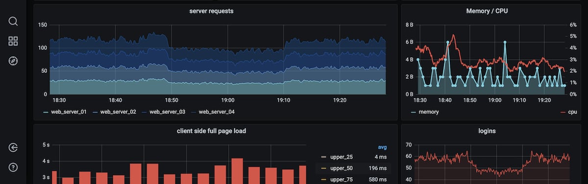 9 Website Defacement Monitoring Tools for Better Security